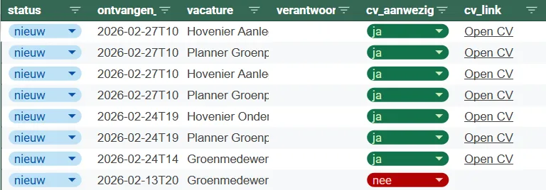 Overzicht
